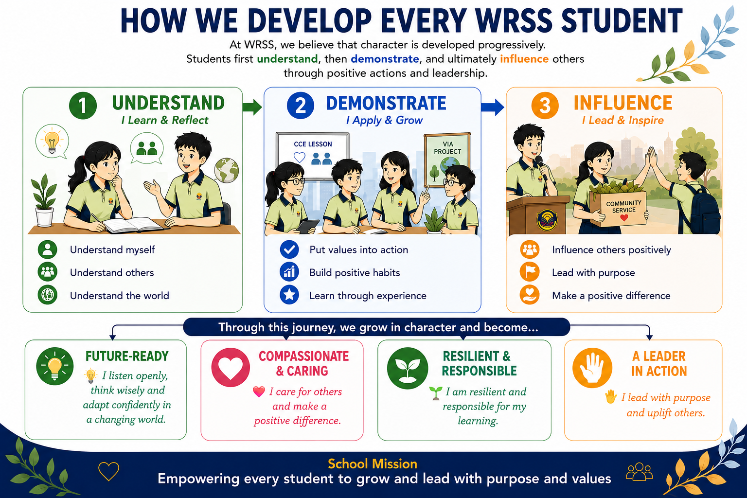 How we develop every WRSS student